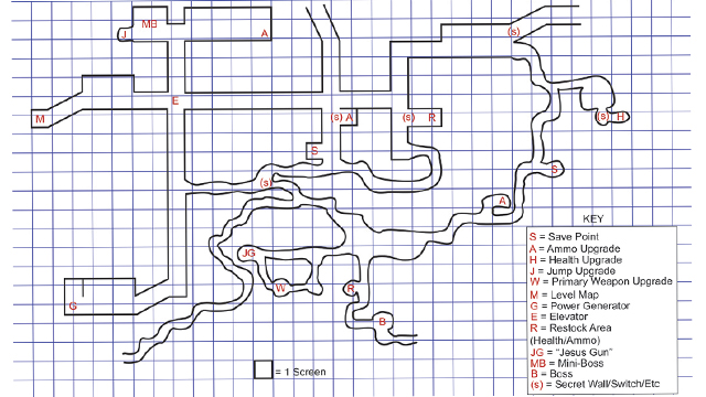 Level 1 Graph